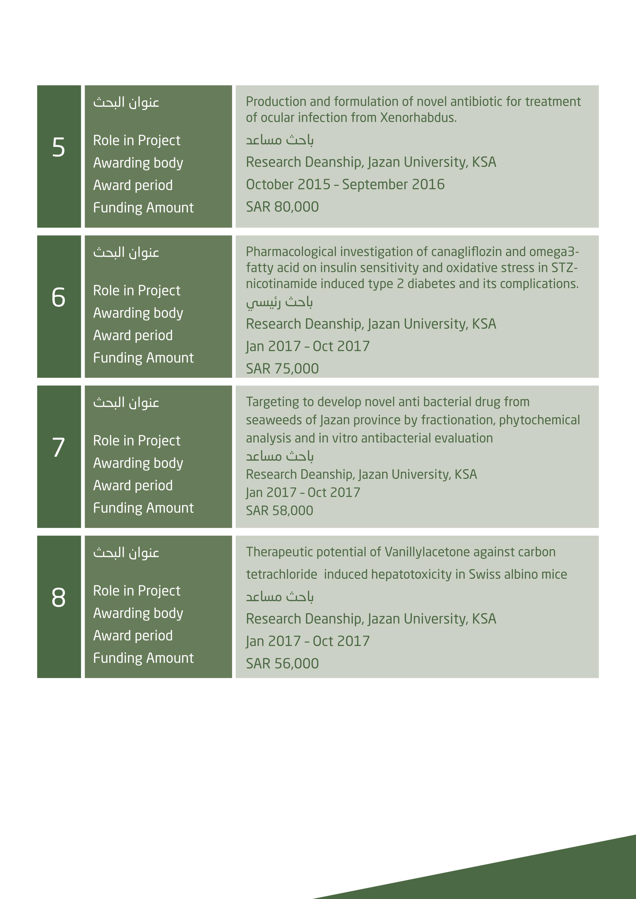 Dr Safhi Arabic cv_05.jpg