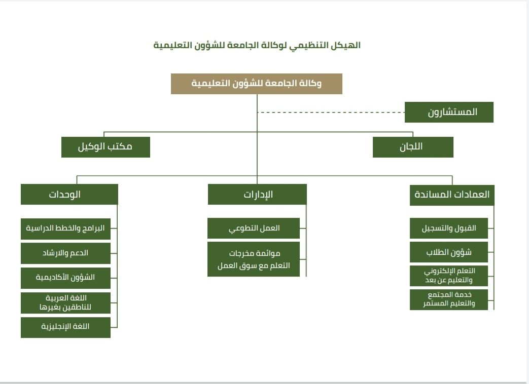 الهيكل التنظيمي.jpeg