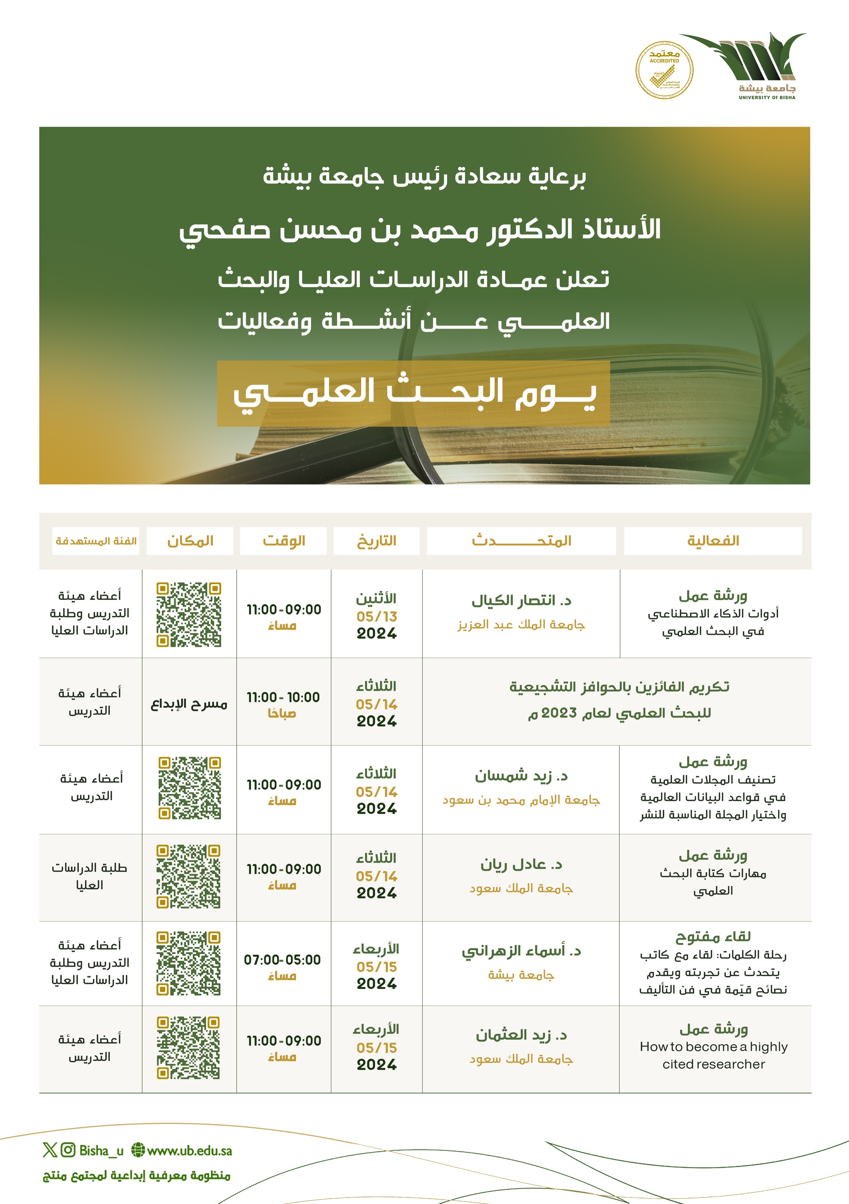 The Deanship of Graduate Studies and Scientific Research at the University of Bisha invites you to attend the “Scientific Research Day”