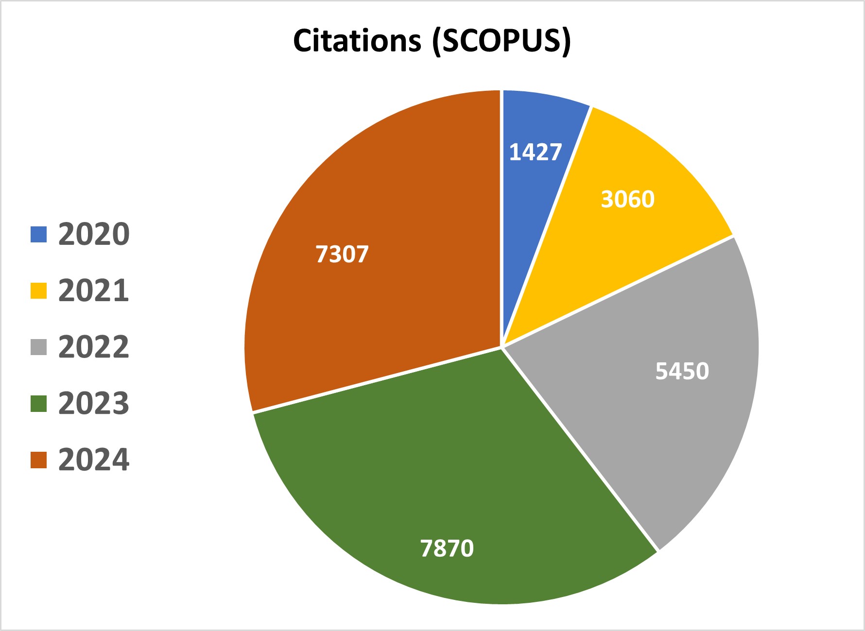 Cite-SCOPUS.jpg