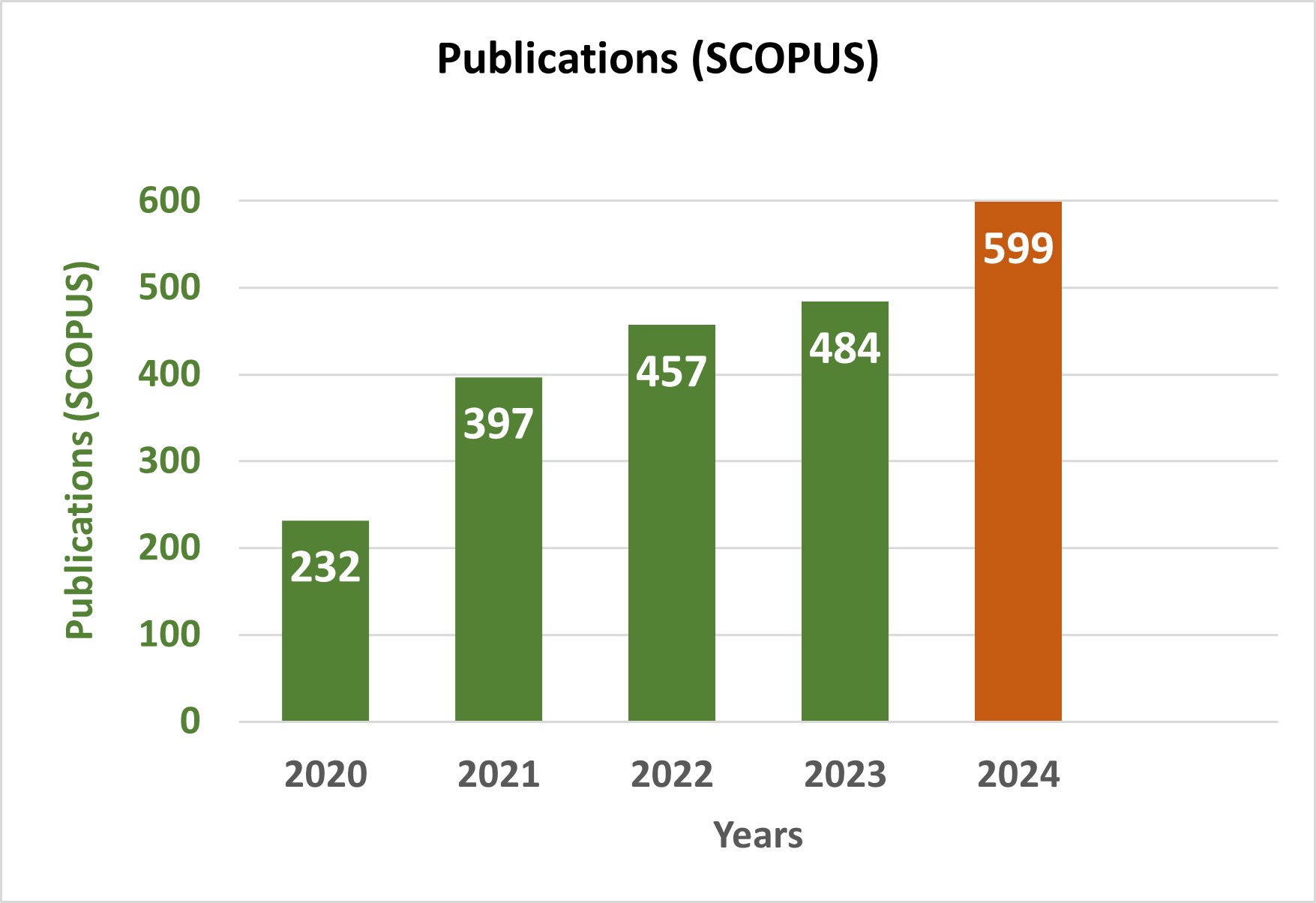 Publi-SCOPUS.jpg