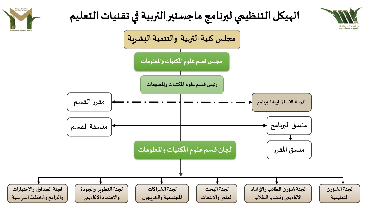 الهيكل التنظيمي جديد.jpeg