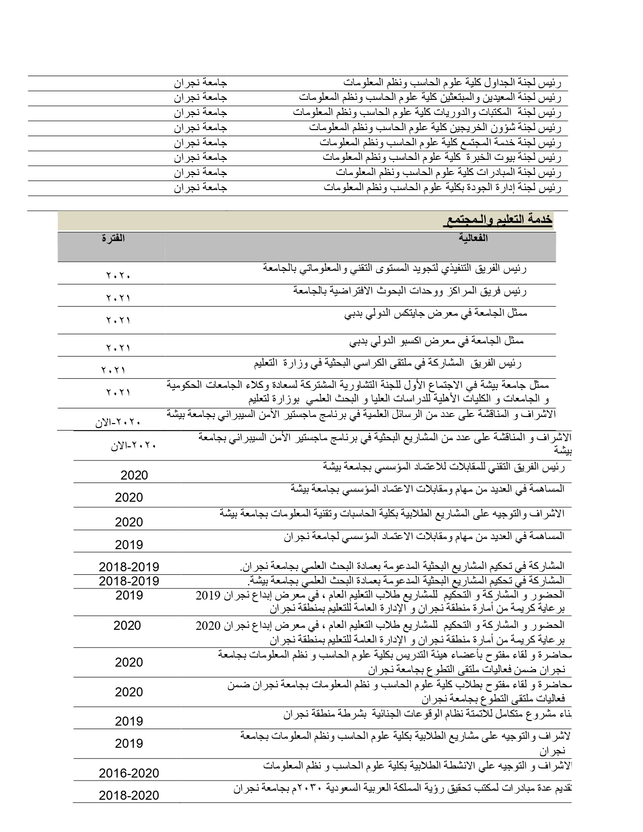 السيرة_الذاتية_د_عبدالرحمن_ثقفان_page-0004.jpg