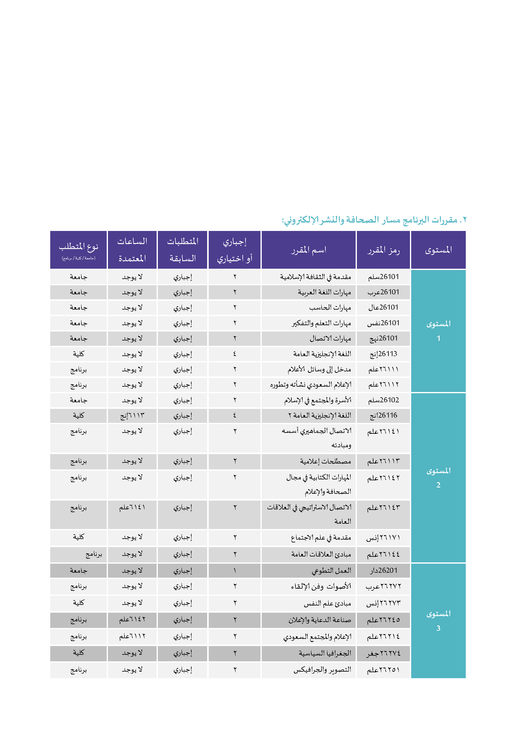 Pages from مرفق رقم 1 توصيف 1برنامج بكالوريوس الإعلام (المسار ات) (1)_Page_1.png