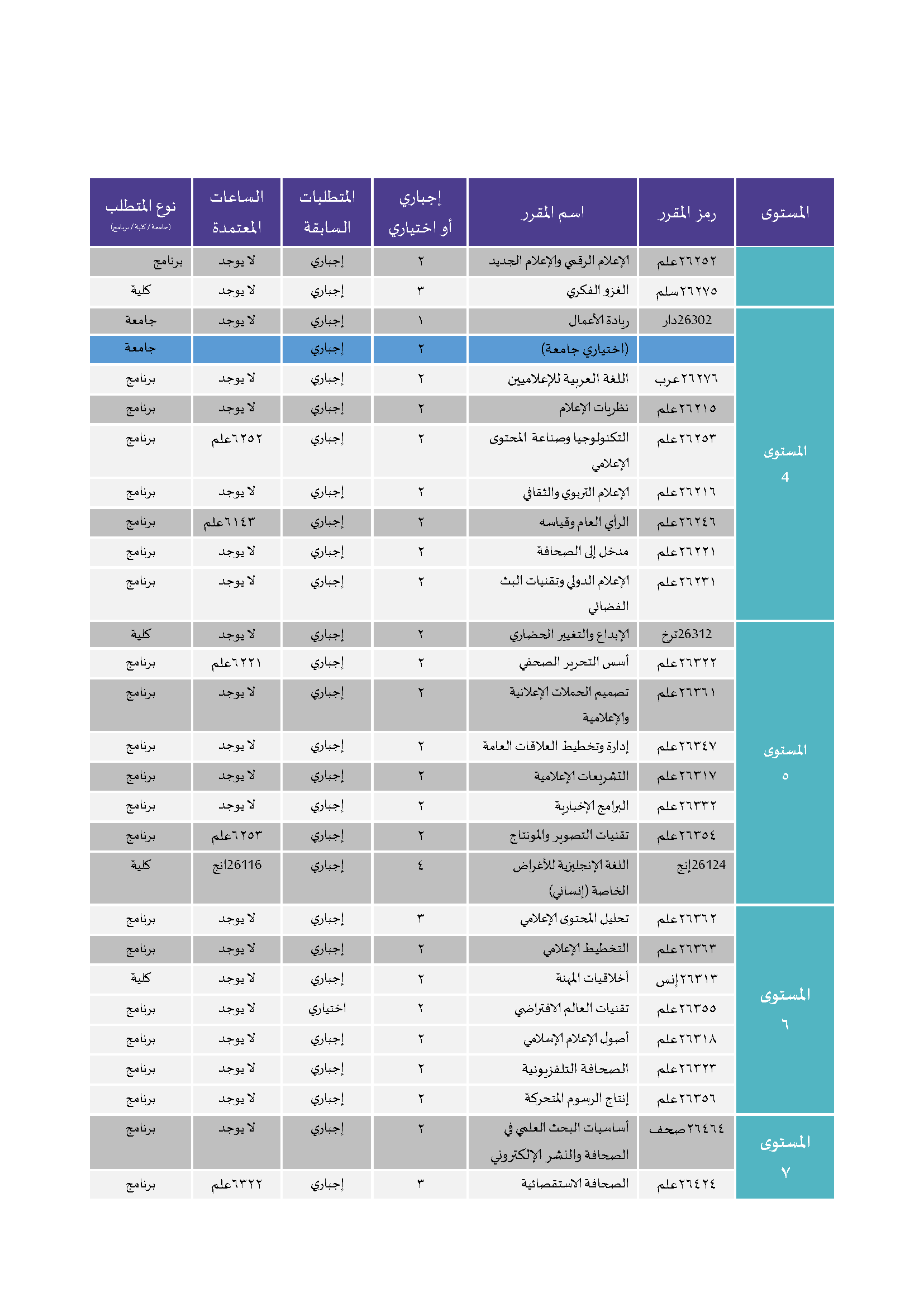 Pages from مرفق رقم 1 توصيف برنامج بكالوريوس الإعلام (المسار ات) (1)_Page_2.png