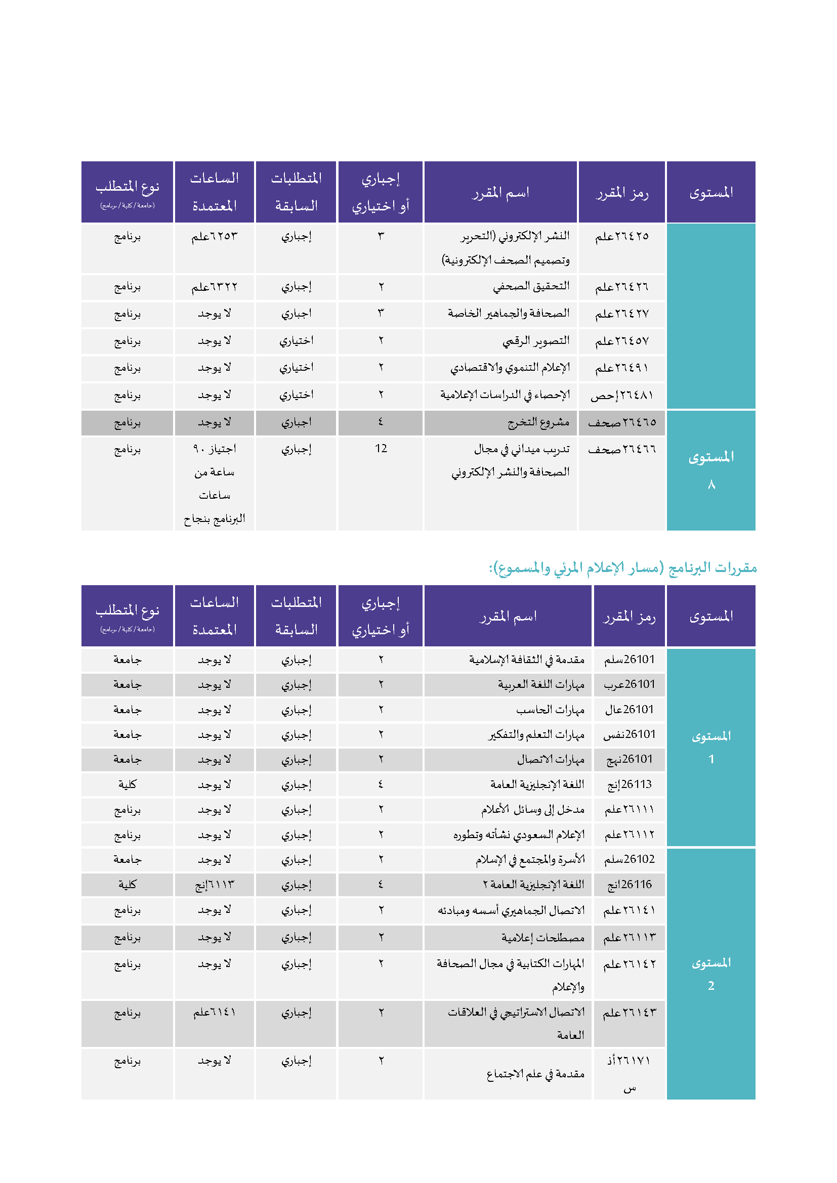 Pages from مرفق رقم 1 توصيف برنامج بكالوريوس الإعلام (المسار ات) (1)_Page_3.png