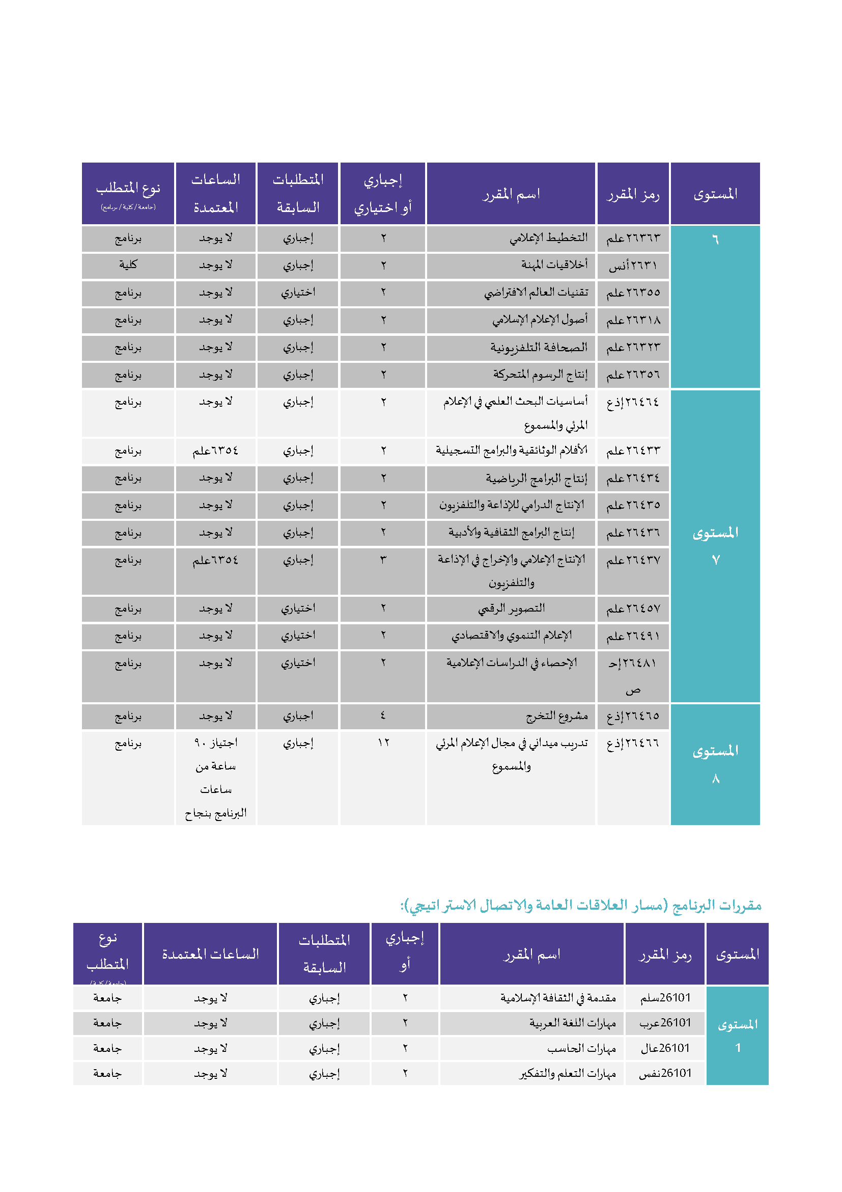 Pages from مرفق رقم 1 توصيف برنامج بكالوريوس الإعلام (المسار ات) (1)_Page_5.png