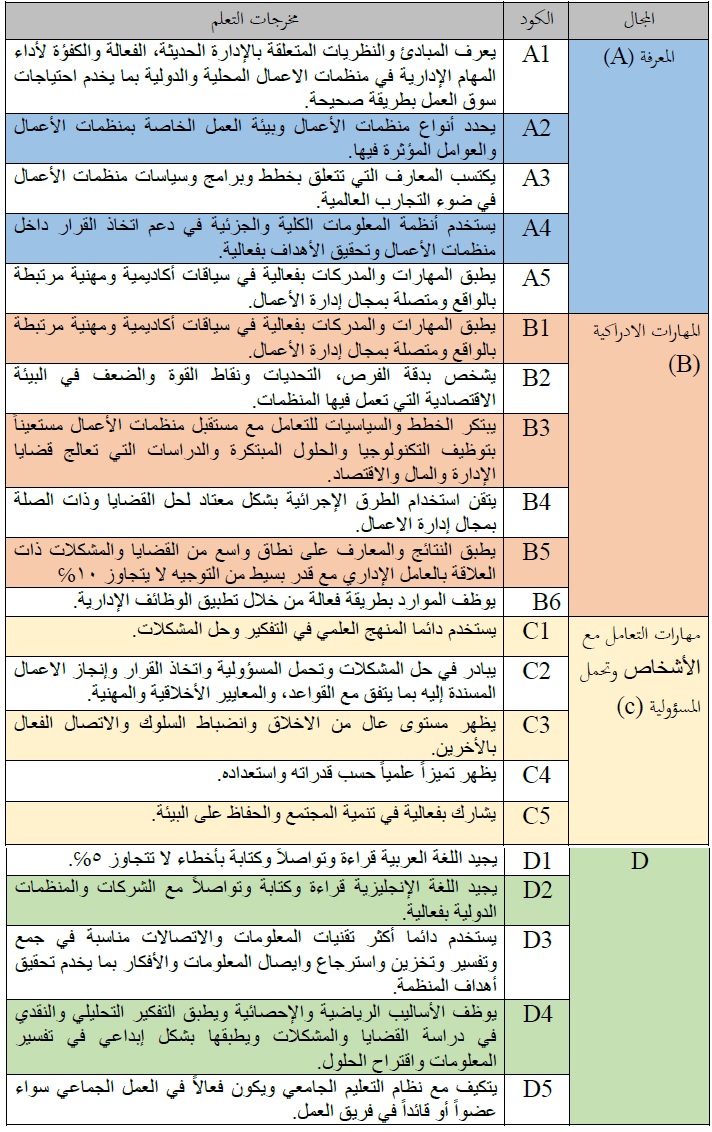 نواتج التعلم قسم الإدارة.jpg
